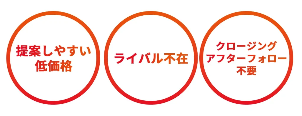 プロンプトゲート代理店の特徴
